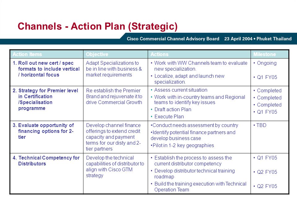 channel manager business plan